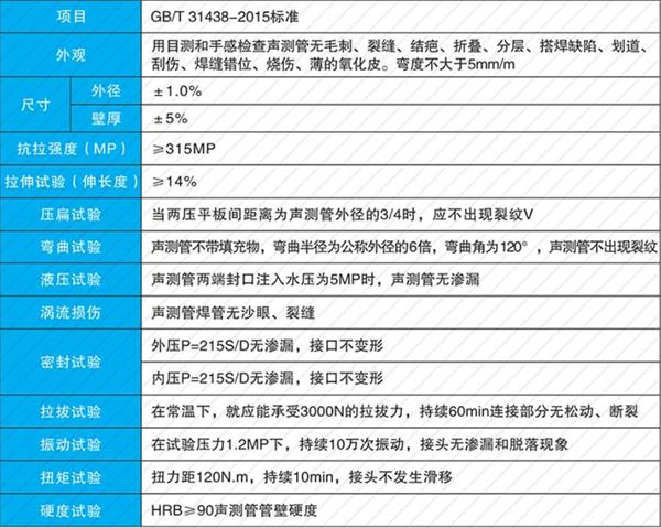 温州钳压式声测管产品性能参数